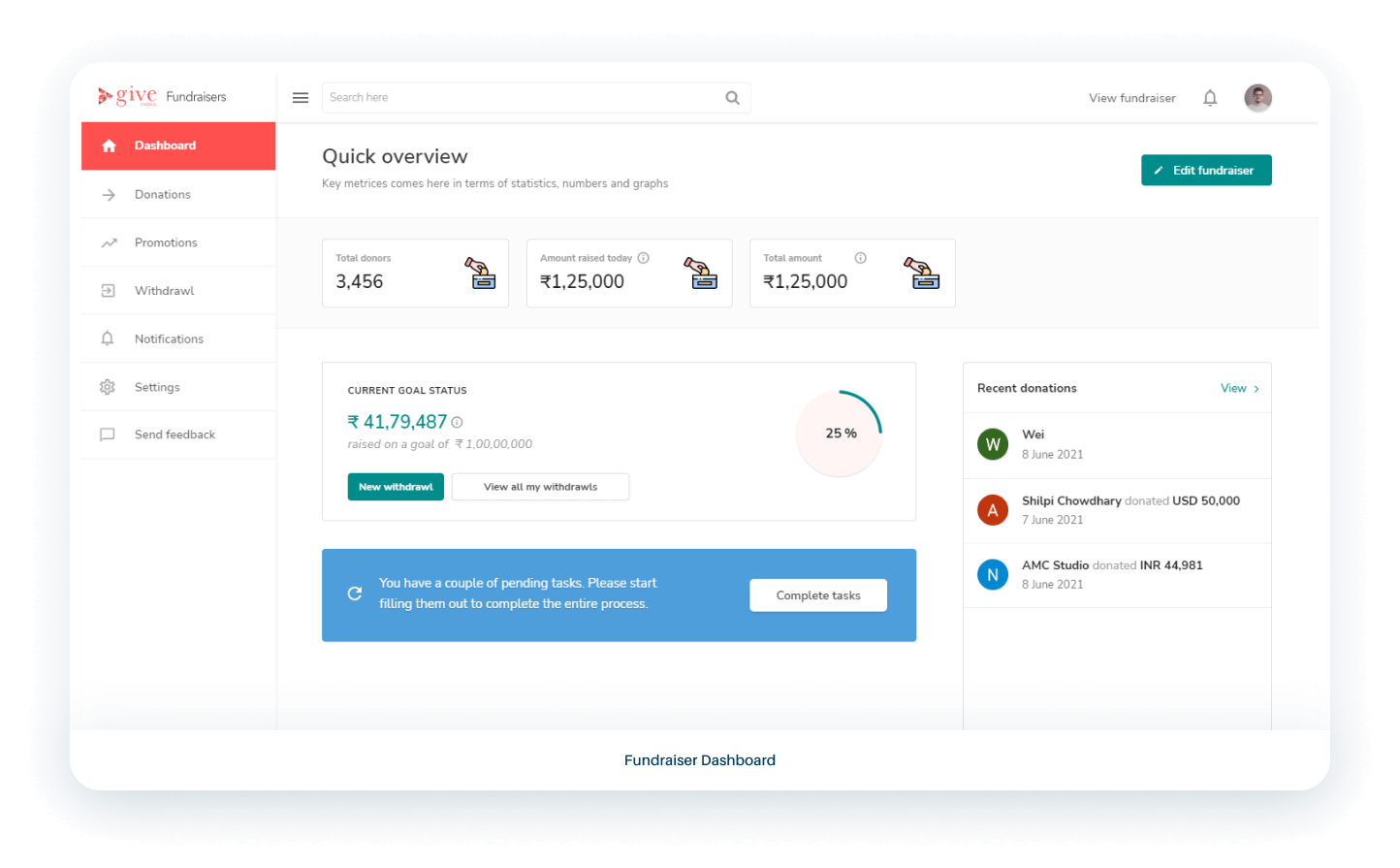 End to end management