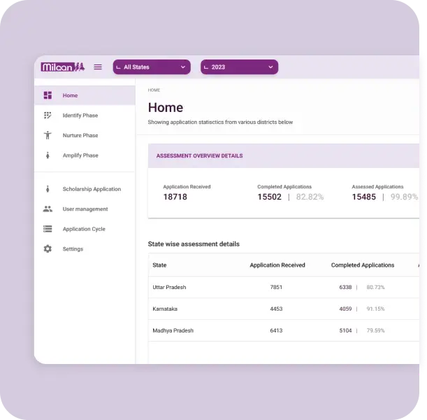 Admin dashboard