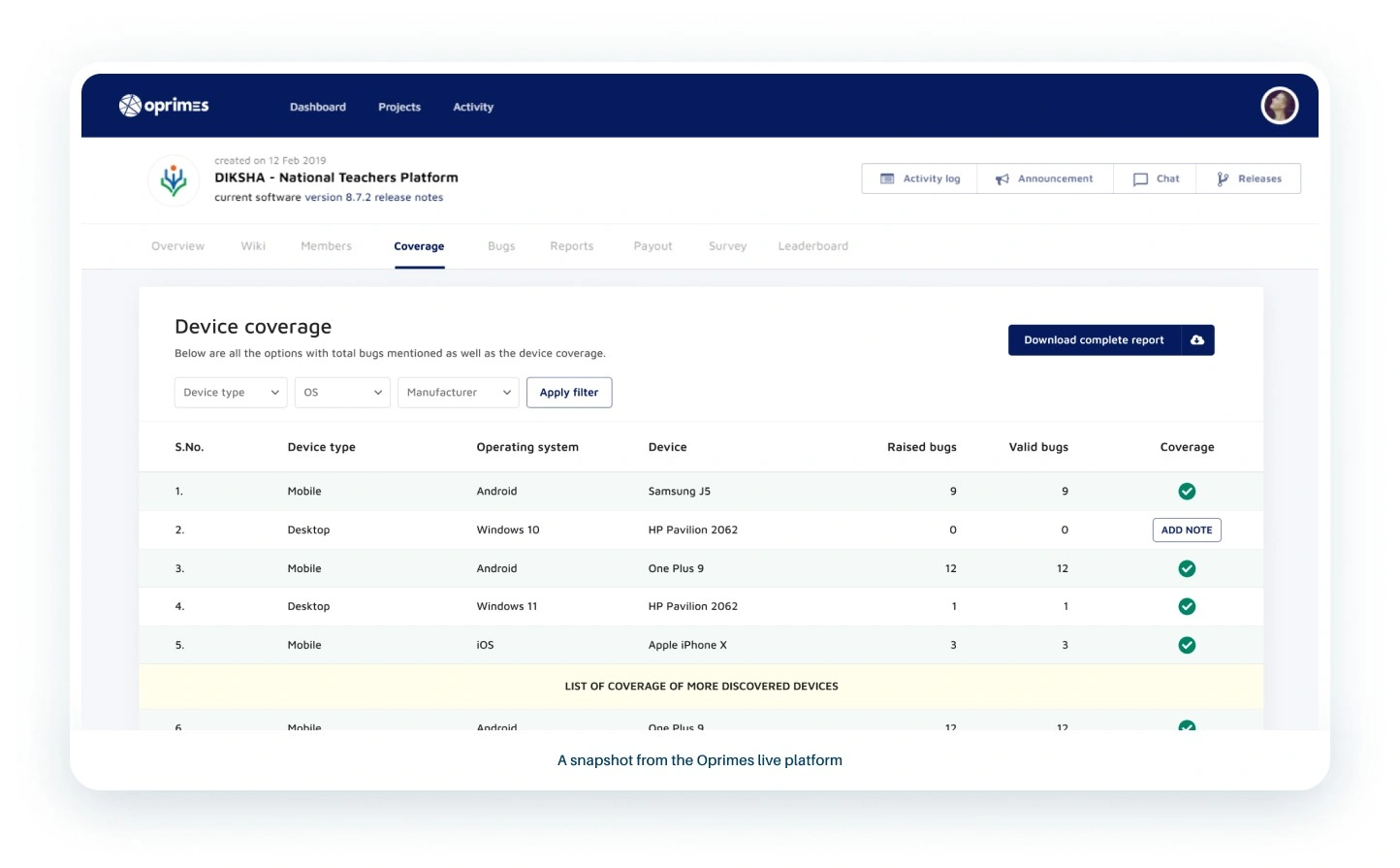 End to end management