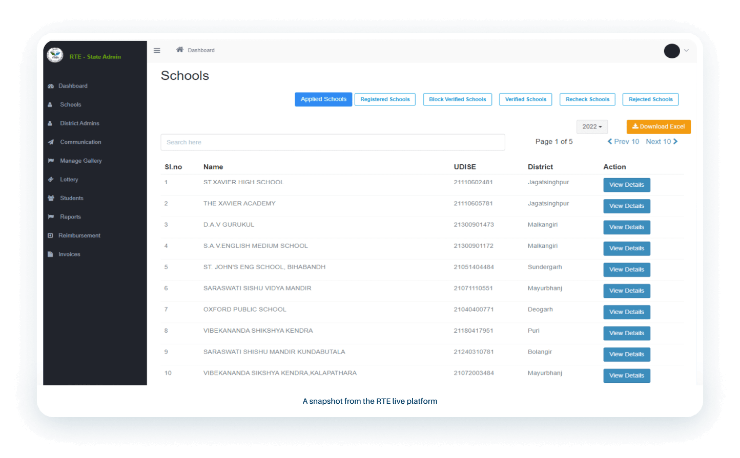 End to end management