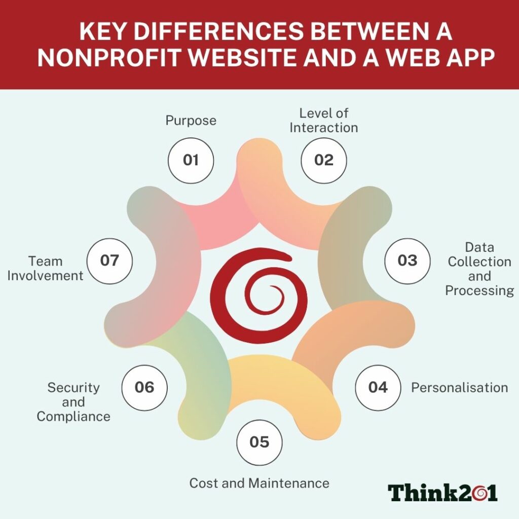 Differences Between a Nonprofit Website and a Web App