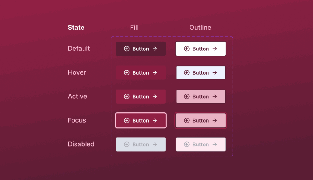 Figma Components Improves your workflow