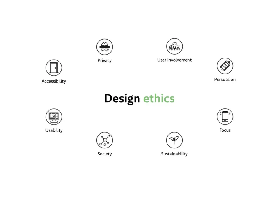 design ethics