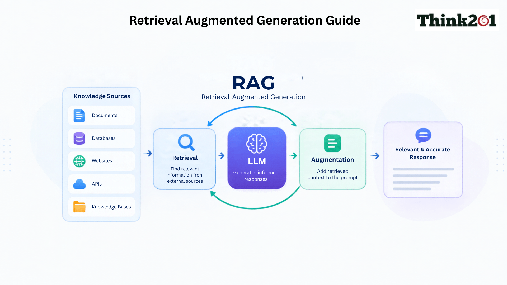 A visual depiction of RAG, emphasizing its role as a next-generation solution for random number generation systems.