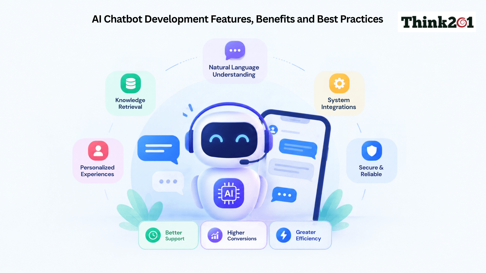 AI chatbot highlights language understanding, knowledge retrieval, personalization, security, and efficiency in a friendly style.