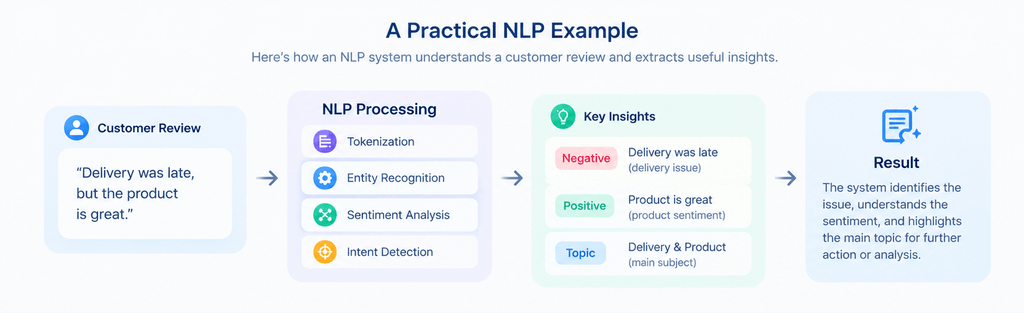 NLP Practical Example